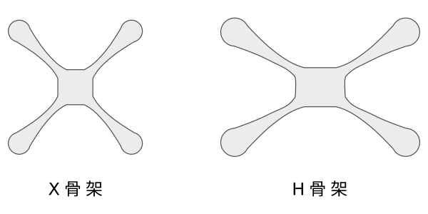 X 型骨架與 H 型骨架