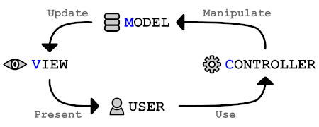 MVC.png